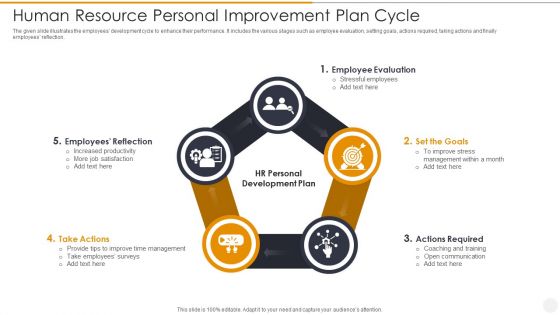 Human Resource Personal Improvement Plan Cycle Diagrams PDF