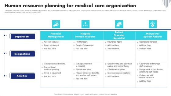 Human Resource Planning For Medical Care Organization Microsoft PDF