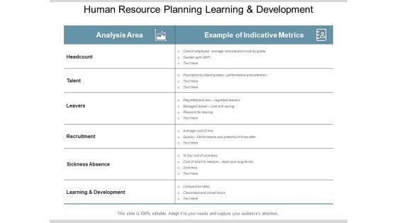 Human Resource Planning Learning And Development Ppt PowerPoint Presentation Infographics Slides