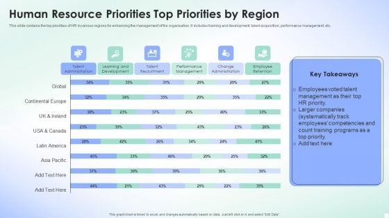 Human Resource Priorities Top Priorities By Region Professional PDF