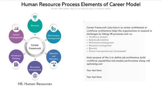 Human Resource Process Elements Of Career Model Ppt Powerpoint Presentation File Maker PDF