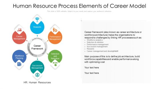 Human Resource Process Elements Of Career Model Ppt PowerPoint Presentation Gallery Elements PDF