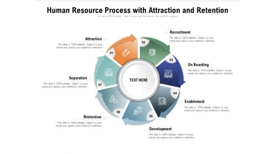 Human Resource Process With Attraction And Retention Ppt PowerPoint Presentation Gallery Slide Portrait PDF