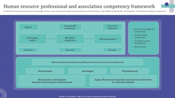 Human Resource Professional And Association Competency Framework Guidelines PDF