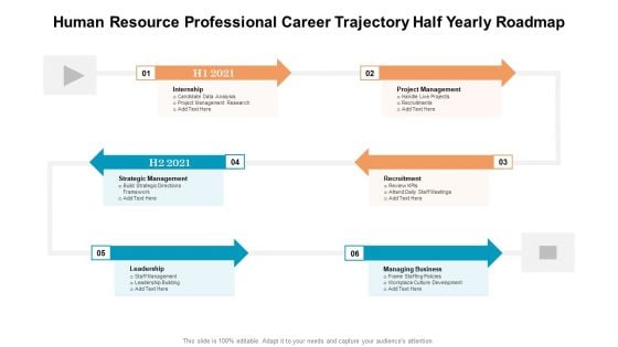 Human Resource Professional Career Trajectory Half Yearly Roadmap Topics