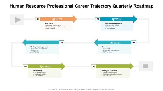 Human Resource Professional Career Trajectory Quarterly Roadmap Rules