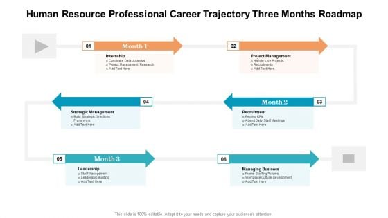 Human Resource Professional Career Trajectory Three Months Roadmap Pictures