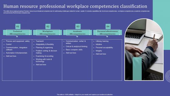 Human Resource Professional Workplace Competencies Classification Clipart PDF