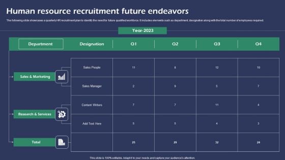 Human Resource Recruitment Future Endeavors Graphics PDF