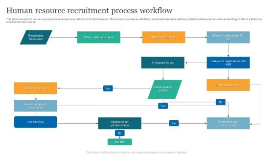 Human Resource Recruitment Process Workflow Professional PDF