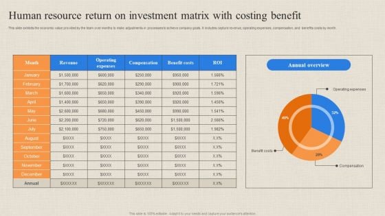 Human Resource Return On Investment Matrix With Costing Benefit Microsoft PDF