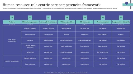 Human Resource Role Centric Core Competencies Framework Clipart PDF