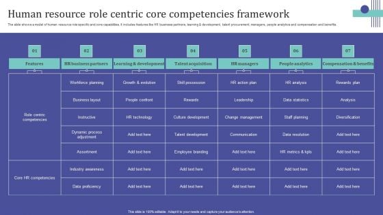 Human Resource Role Centric Core Competencies Framework Clipart PDF Human Resource Role Centric Core Competencies Framework Clipart PDF