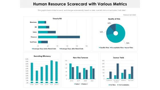Human Resource Scorecard With Various Metrics Ppt PowerPoint Presentation Slides Demonstration PDF