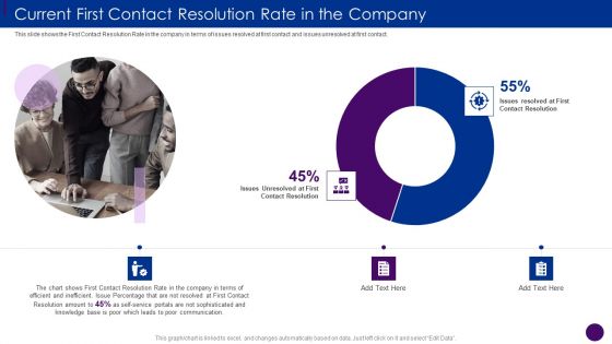 Human Resource Service Current First Contact Resolution Rate In The Company Ppt Slides Influencers PDF