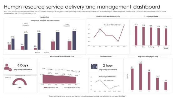 Human Resource Service Delivery And Management Dashboard Information PDF