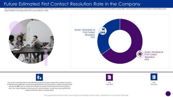 Human Resource Service Delivery Best Future Estimated First Contact Resolution Ppt Outline Slide Download PDF