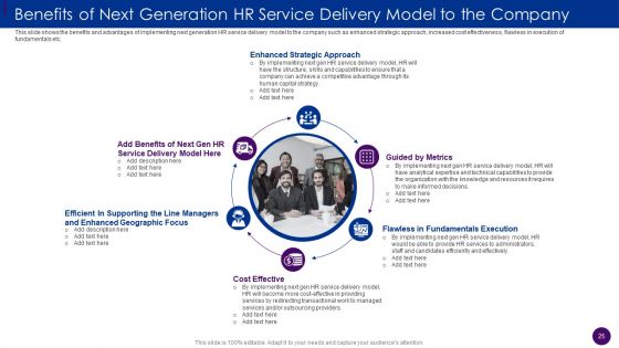 Human Resource Service Delivery Best Practices And Outline Of Futuristic HR Service Delivery Model Complete Deck