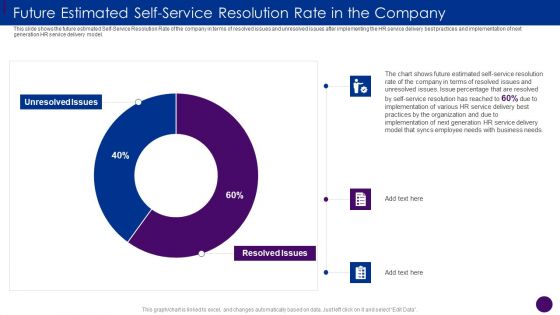 Human Resource Service Delivery Future Estimated Self Service Resolution Rate Ppt Slides Guidelines PDF