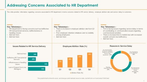 Human Resource Service Shipment Addressing Concerns Associated To HR Department Background PDF