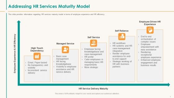 Human Resource Service Shipment Addressing HR Services Maturity Model Pictures PDF Human Resource Service Shipment Addressing HR Services Maturity Model Pictures PDF