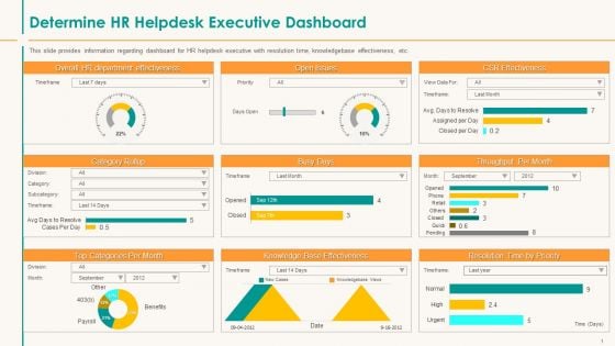 Human Resource Service Shipment Determine HR Helpdesk Executive Dashboard Introduction PDF