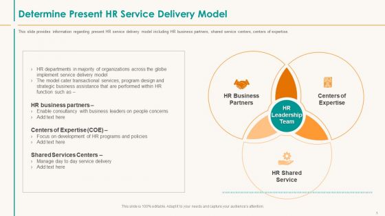Human Resource Service Shipment Determine Present HR Service Delivery Model Inspiration PDF