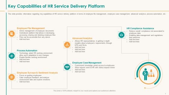 Human Resource Service Shipment Key Capabilities Of HR Service Delivery Platform Template PDF Human Resource Service Shipment Key Capabilities Of HR Service Delivery Platform Template PDF