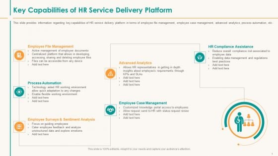 Human Resource Service Shipment Key Capabilities Of HR Service Delivery Platform Template PDF