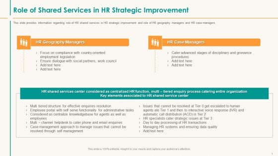 Human Resource Service Shipment Role Of Shared Services In HR Strategic Improvement Topics PDF