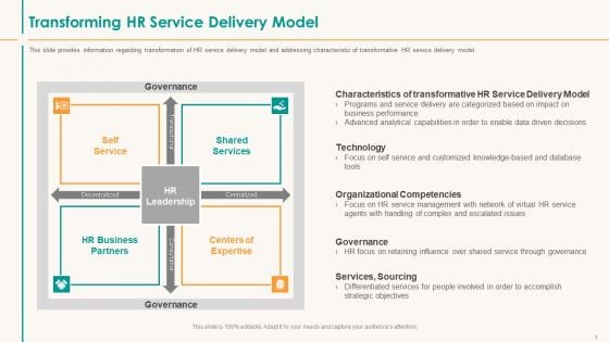 Human Resource Service Shipment Transforming HR Service Delivery Model Mockup PDF