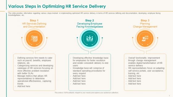 Human Resource Service Shipment Various Steps In Optimizing HR Service Delivery Formats PDF