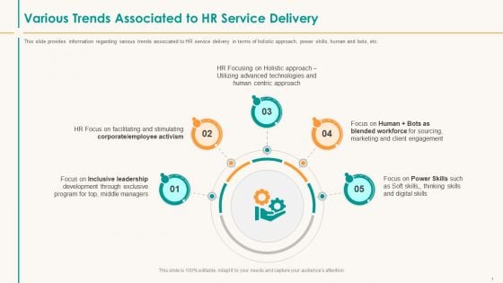 Human Resource Service Shipment Various Trends Associated To HR Service Delivery Designs PDF