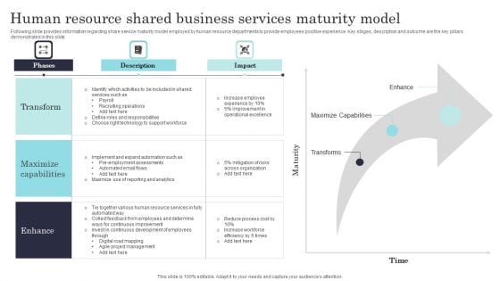 Human Resource Shared Business Services Maturity Model Brochure PDF
