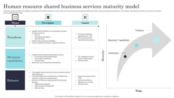 Human Resource Shared Business Services Maturity Model Brochure PDF Human Resource Shared Business Services Maturity Model Brochure PDF