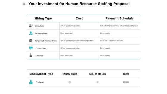 Human Resource Staffing Proposal Ppt PowerPoint Presentation Complete Deck With Slides Slide12