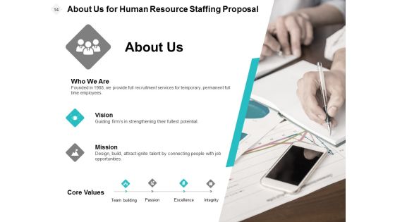 Human Resource Staffing Proposal Ppt PowerPoint Presentation Complete Deck With Slides Slide14