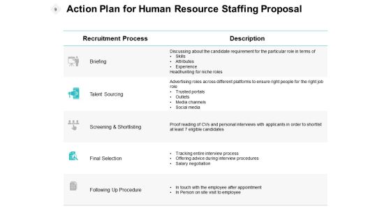 Human Resource Staffing Proposal Ppt PowerPoint Presentation Complete Deck With Slides Slide09