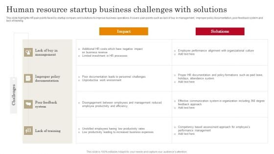 Human Resource Startup Business Challenges With Solutions Information PDF