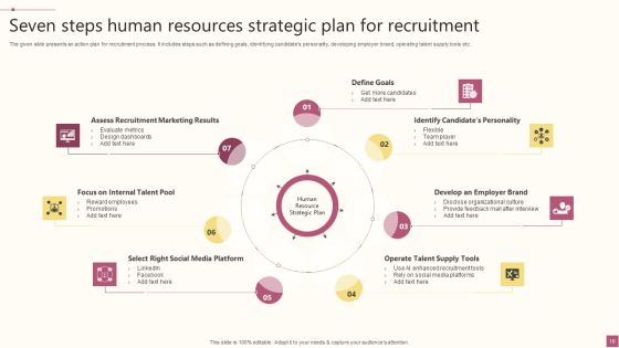 Human Resource Strategic Plan Ppt PowerPoint Presentation Complete Deck With Slides Slide10