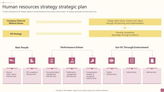 Human Resource Strategic Plan Ppt PowerPoint Presentation Complete Deck With Slides