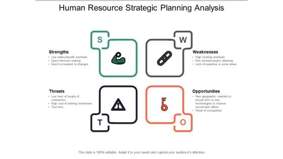 Human Resource Strategic Planning Analysis Ppt Powerpoint Presentation Gallery Graphics