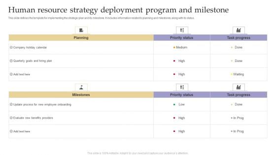 Human Resource Strategy Deployment Program And Milestone Pictures PDF