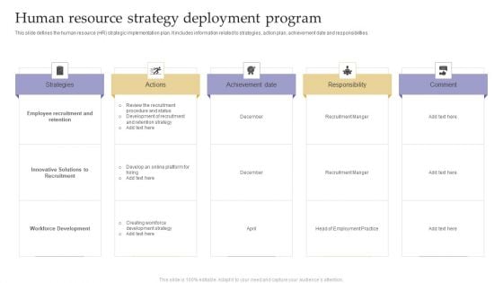 Human Resource Strategy Deployment Program Topics PDF