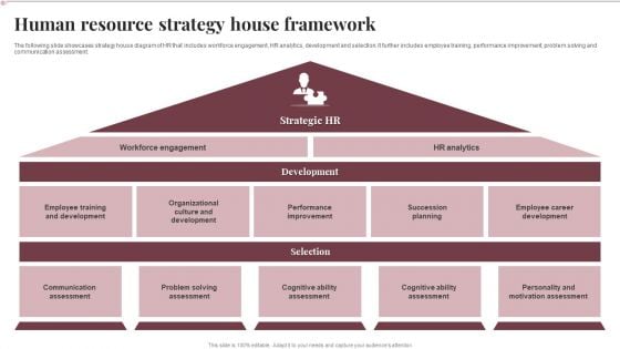 Human Resource Strategy House Framework Sample PDF