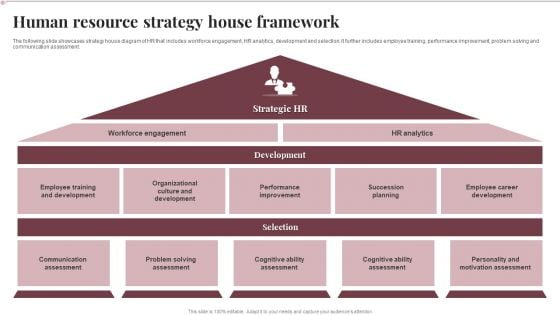 Human Resource Strategy House Framework Sample PDF