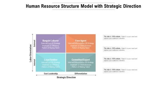 Human Resource Structure Model With Strategic Direction Ppt PowerPoint Presentation Infographic Template Examples