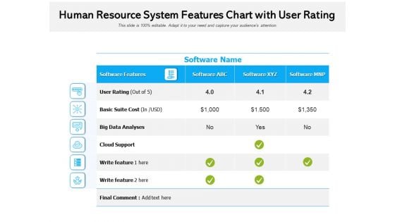 Human Resource System Features Chart With User Rating Ppt PowerPoint Presentation File Example PDF Human Resource System Features Chart With User Rating Ppt PowerPoint Presentation File Example PDF