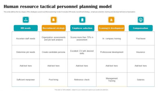 Human Resource Tactical Personnel Planning Model Portrait PDF