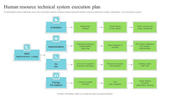 Human Resource Technical System Execution Plan Mockup PDF